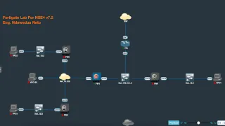 Fortigate Lab For NSE4 v7.2