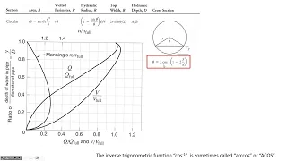 Partly Full Pipe Hydraulics, Sewer Size Analysis, Hydrogen Sulfide - CE 331, Class 40 (17 Apr 2024)