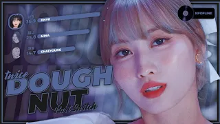 「AI COVER」TWICE Part Swith "Doughnut"