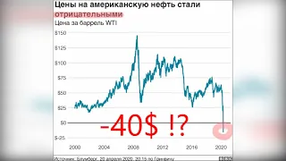 Приколы на карантине с нефтью. Отрицательная цена на нефть на примере с девушкой (простыми словами).