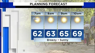 Dry and breezy across Central Florida