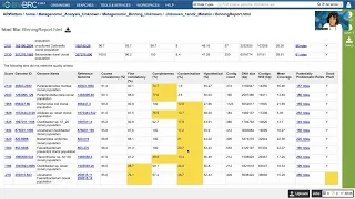 Metagenomic Binning Job Results