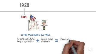 Sistemi economici del Novecento