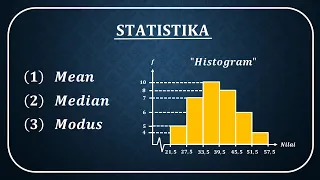 Mean median dan modus data kelompok pada histogram