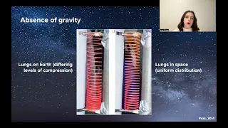 Lungs in Space : How is it affected in space? | Ruby Green | IHS 22