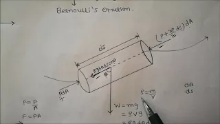 Bernoulli's equation derivation from Euler's equation of motion