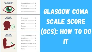 Glasgow Coma Scale Score (GCS): How to Do It #NMC #OSCESKILL #OSCE EXAM