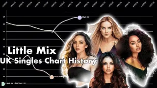 Little Mix • UK Singles Chart History