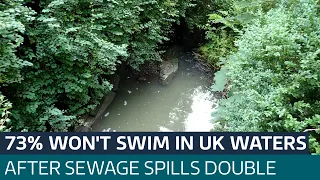 Over two thirds of adults won't swim in UK waters due to sewage spills | ITV News