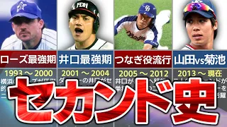 【ローズから山田まで】二塁手の歴史を解説！