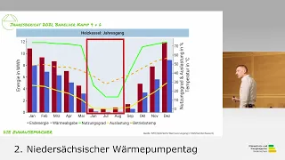 Die GEWO auf dem Weg zum klimafreundlichen Gebäudebestand: Reno Schütt