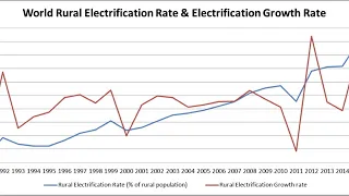 Rural electricity | Wikipedia audio article