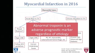 Emory Cardiology Grand Rounds 10-24-2016