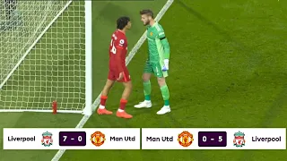 Liverpool's "GREATEST" Victories Against Man United Under Klopp