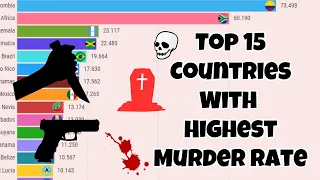 Top 15 Countries With Highest Murder Rate (Per 100K) | 1990-2022