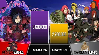 MADARA VS AKATSUKI Power Levels I Naruto / Boruto Power Scale I Anime Senpai Scale