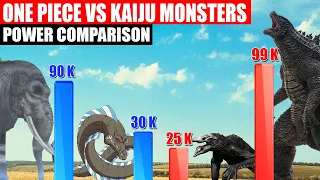 One Piece Monsters vs Kaiju Power Comparison 1 | SPORE