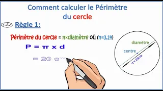 Les formes géométrique - le périmètre et la surface du cercle