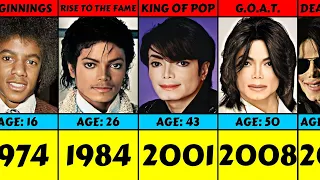 Evolution: Michael Jackson From 1972 To 2009