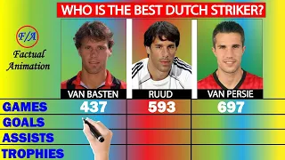 Van Basten vs Van Nistelrooy vs Van Persie Career Comparison - Who's the BEST Dutch Striker?