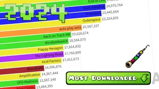 Most Downloaded Levels of Geometry Dash (2013-2024)