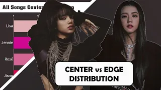 BLACKPINK ~ All Songs DANCE Position Distribution (Center, Edge..) [from BOOMBAYAH to PRETTY SAVAGE]