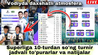 Superliga 10-turdan so'ng turnir jadvali to'purarlar va natijalar (video)