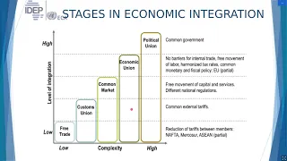 AFCTA Module1 : Module 1 : Regional integration in Africa: Overview (Part1)