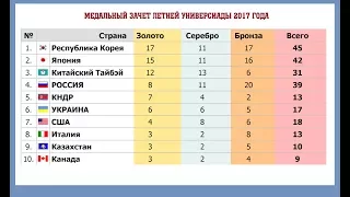 Универсиада 2017. Тайбэй. 4-й день. Сборная России. Расписание и медальный зачет,