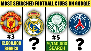 TOP 30 Most Searched Football Clubs on Google