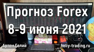 Аналитика и прогноз форекс на 8 - 9 июня 2021