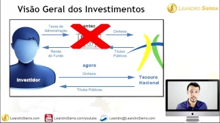 Como Investir no Tesouro Direto em 6 Passos