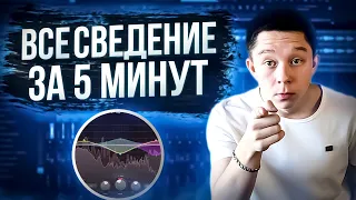 ВСЕ О СВЕДЕНИЕ ТРЕКА ЗА 5 МИНУТ! +ПРЕСЕТ ДЛЯ ЛЮБОГО ТРЕКА |Сведение и мастеринг вокала