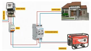 How to make MCB changeover switch wiring for single phase | mcb changeover connection