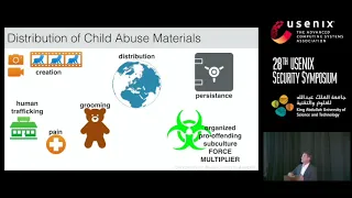 USENIX Security '19 - Shining Light on Internet-based Crimes Against Children