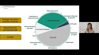 Webinar sobre o Guia de Avaliação do Potencial de Toxicidade Reprodutiva de Agrotóxicos  Guia nº