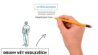 Druhy vět vedlejších (v1)