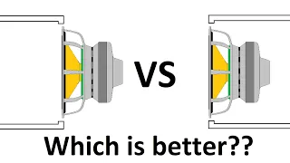 Regular vs Inverse mounting of Subwoofers and Speakers