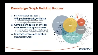 Webinar From strings to things with the GraphDB 9.4 mapping UI