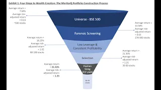 The benefits of Quant Investing Approach