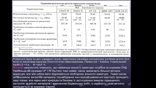 18.03.2024 МС 1 Європейські стандарти з проектування конструкцій. Загальна структура Єврокодів