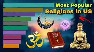 Top Religions in US (1960-2020) | World Religions Ranking 2020 | United States of America's Religion