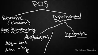 SYNTAX-3: Parts of Speech and Syntactic Categories