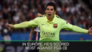 Luis Suarez - 100 Barca goals