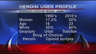 The heroin user has a new face