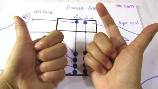 FINGER ABACUS (PART 2)- ABACUS FIRST LEVEL PARCTICE QUESTION PRACTICE