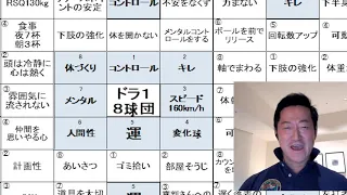 大谷翔平も実践したあのマンダラを開発者が解説！「夢・目標を叶える思考法」【オープンウィンドウ64】原田隆史解説　※【無料】OW64お試し講座有！詳細は説明欄をご覧ください