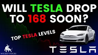 Tesla Stock Price Analysis | Top Levels and Signals for Thursday, May 30th, 2024