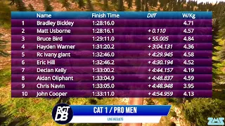 Virtual BC Cup Race 3 - Dirty Reiver