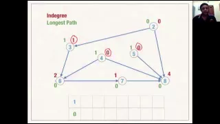 Graphs-Directed Acyclic Graphs 2 - Data Structures & Algorithms